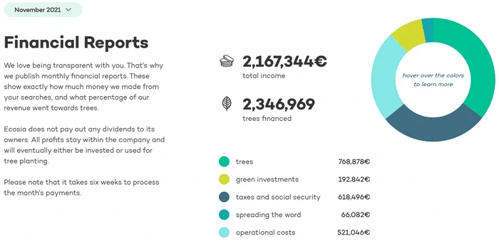 Ecosia2021年11月财务报告