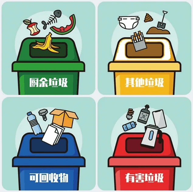 垃圾分类回收